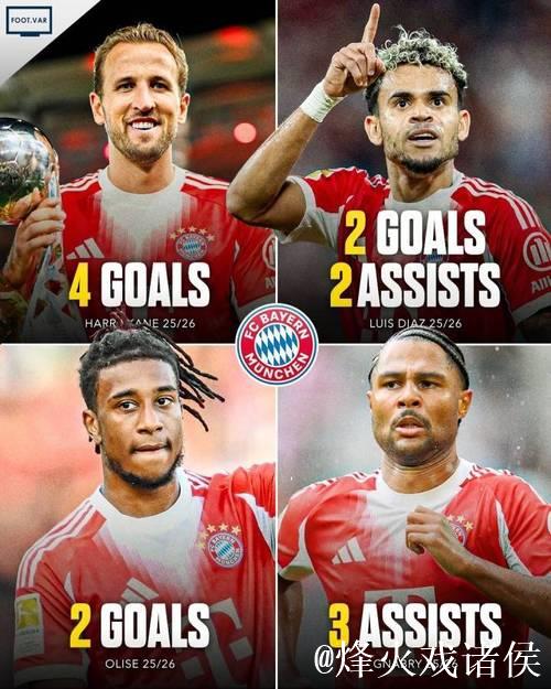 欧冠-凯恩狂轰四球奥利塞两球 拜仁9-2大胜萨格勒布迪纳摩 欧冠-凯恩狂轰四球奥利塞两球 拜仁9-2大胜萨格勒布迪纳摩