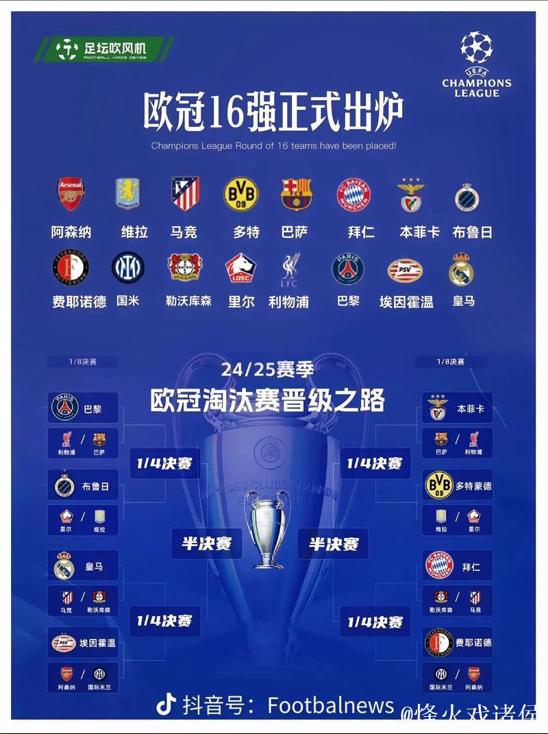 欧足联确认5队锁定欧冠16强或附加赛资格 欧足联确认5队锁定欧冠16强或附加赛资格