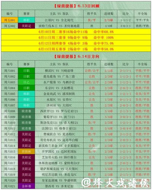 世界杯外围竞猜平台推荐:哪些更靠谱? 世界杯外围竞猜平台推荐:哪些更靠谱?